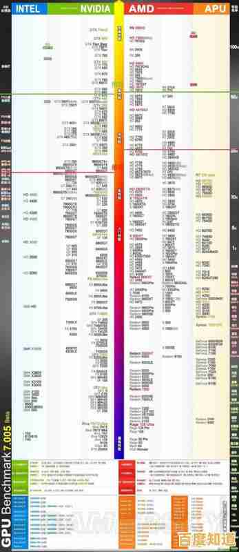 电脑升级必看：通过GPU天梯图锁定理想显卡，高效提升性能