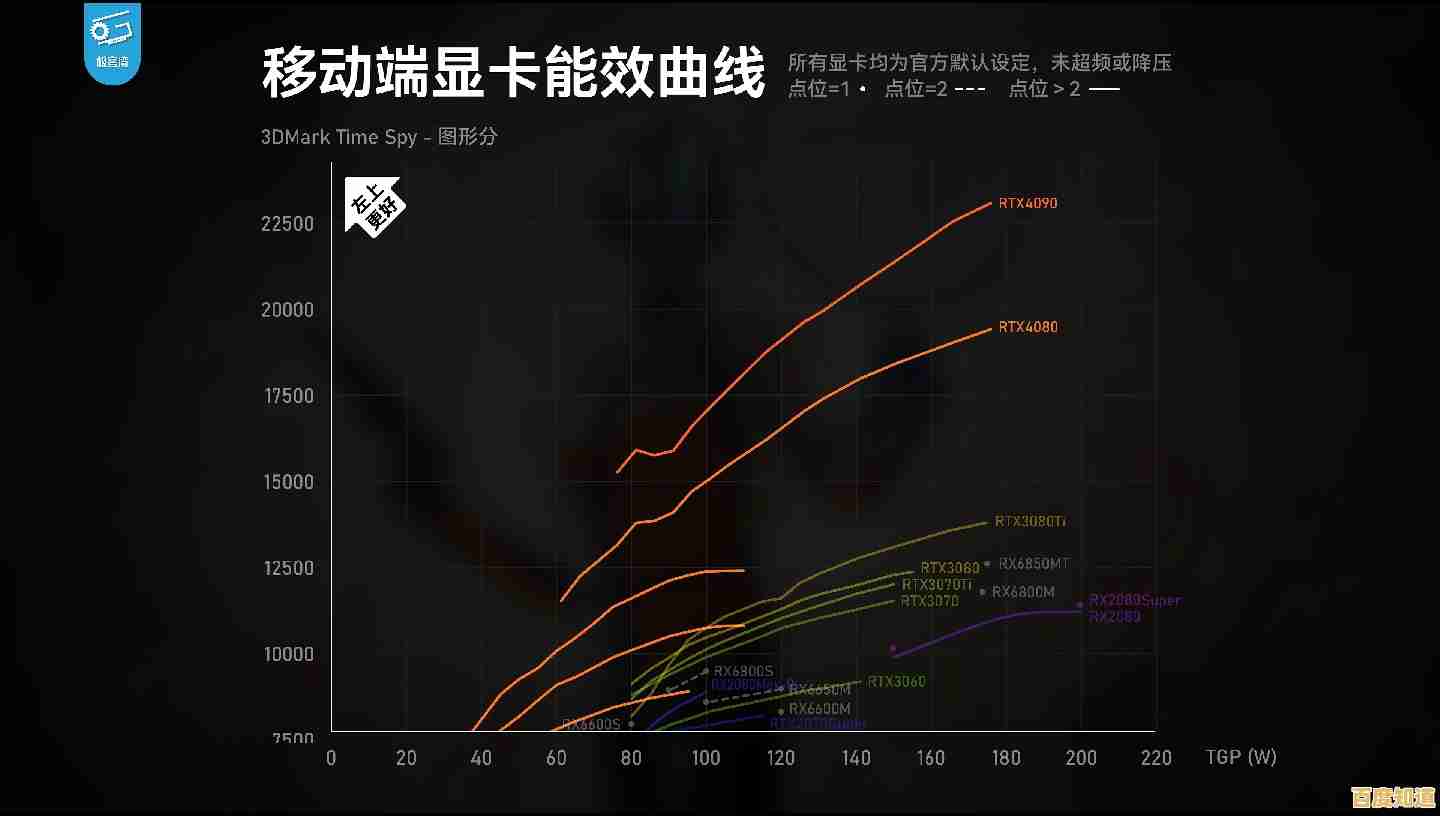 显卡待机功耗天梯图：谁在低负载状态下更节能？