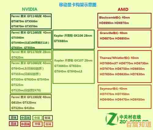 全面评估2018移动显卡性能：笔记本显卡天梯图及详细排行解析