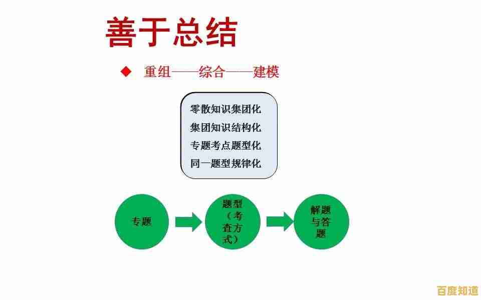 优化PS学习网使用策略，实现设计能力高效突破