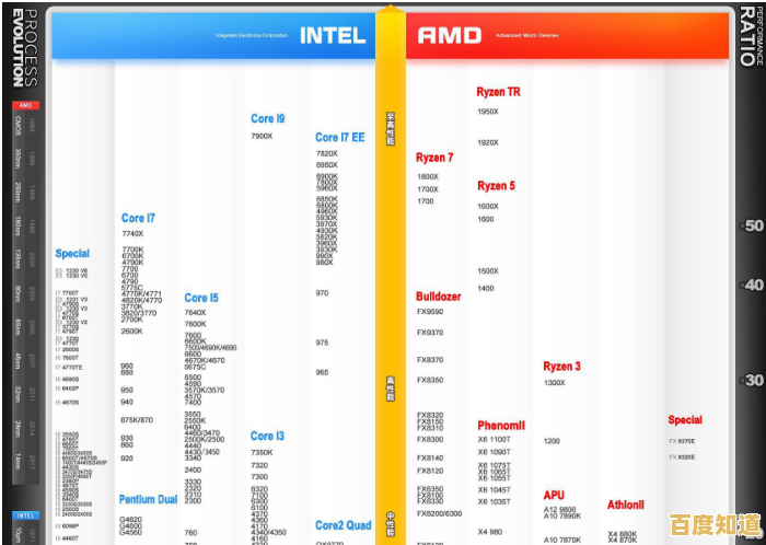 深入解读2019年CPU天梯图：掌握最新处理器性能排行榜单