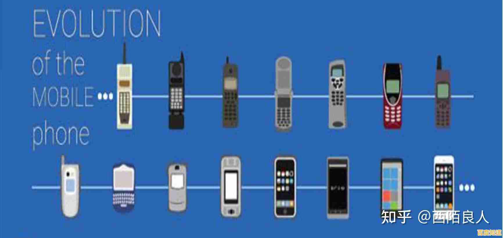 追溯手机诞生历程:关键发明家及其贡献揭秘 追溯手机诞生历程:关键发明家及其贡献揭秘