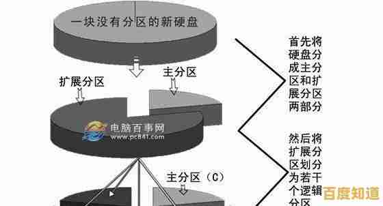 掌握硬盘分区技巧：合理规划存储空间提升电脑效率