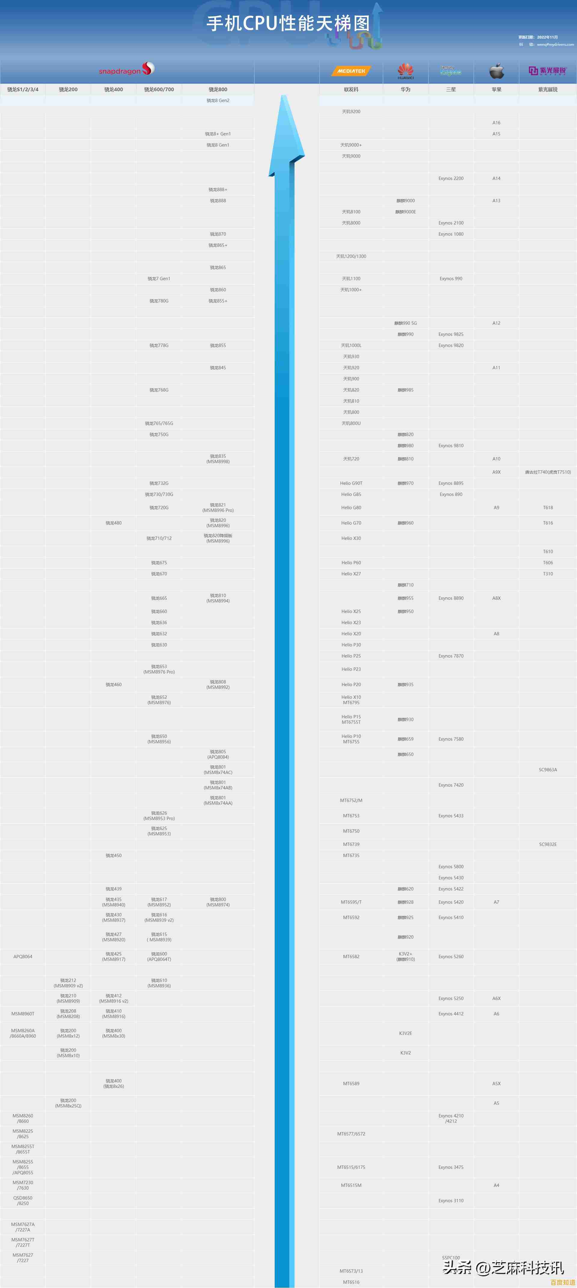 最佳处理器选择指南：电脑装机必备CPU天梯图详解