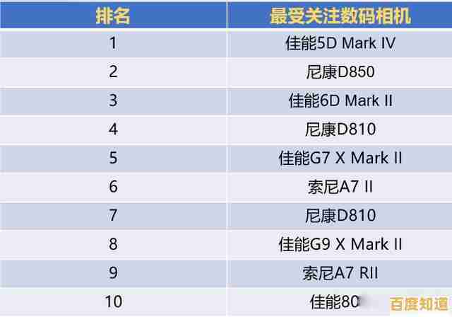 深入解读尼康单反相机系列天梯图，助你快速找到最适合的摄影装备